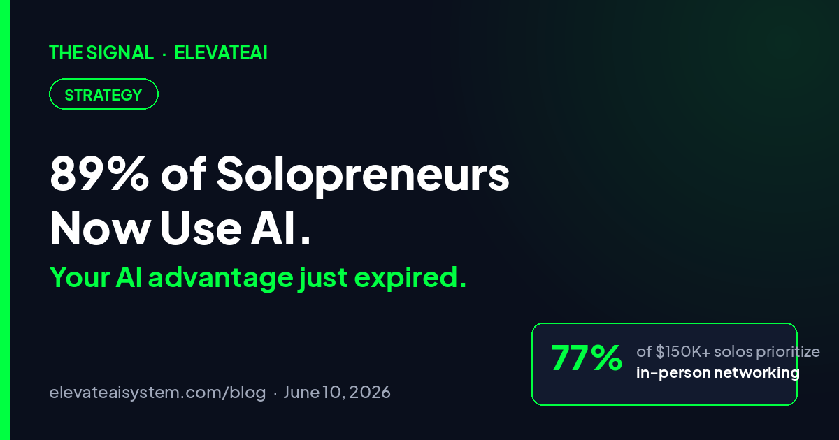 89% of Solopreneurs Now Use AI. Your AI Advantage Just Expired.