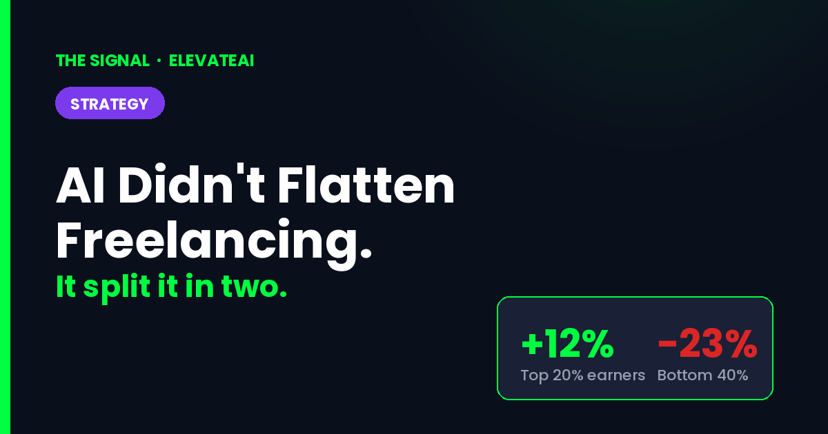 AI Didn't Flatten Freelancing. It Split It in Two.