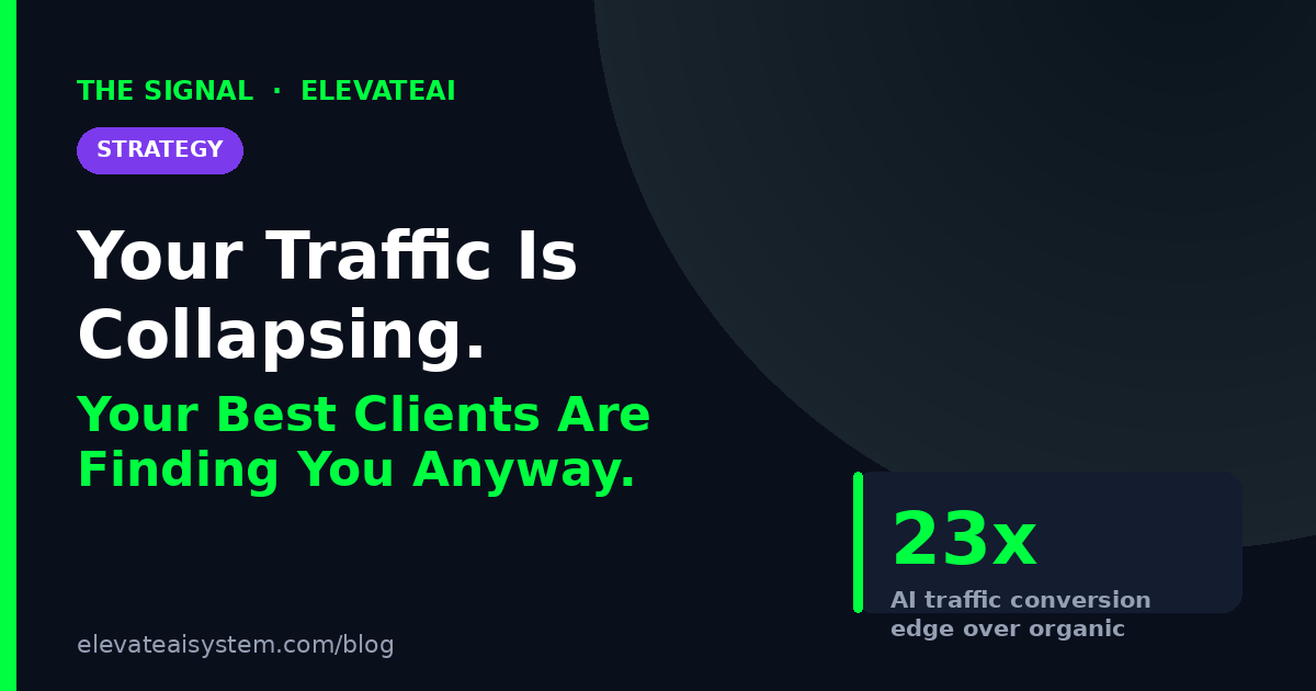 Your Traffic Is Collapsing. Your Best Clients Are Finding You Anyway.