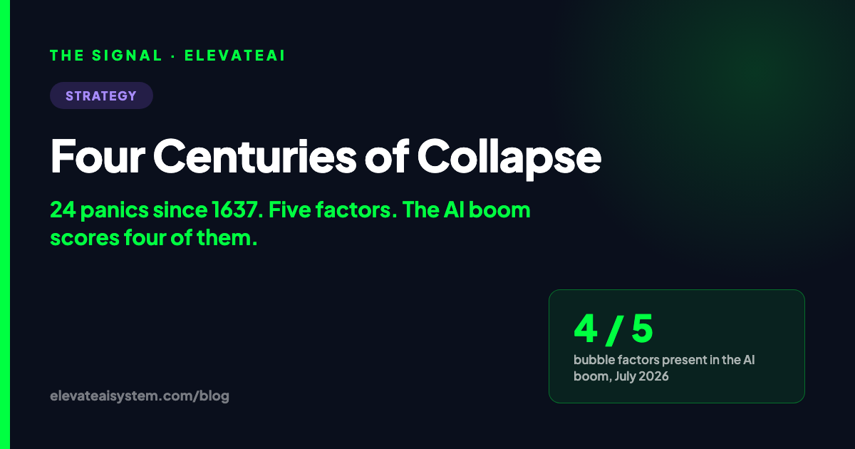 AI bubble scored against five factors from 24 financial collapses across four centuries